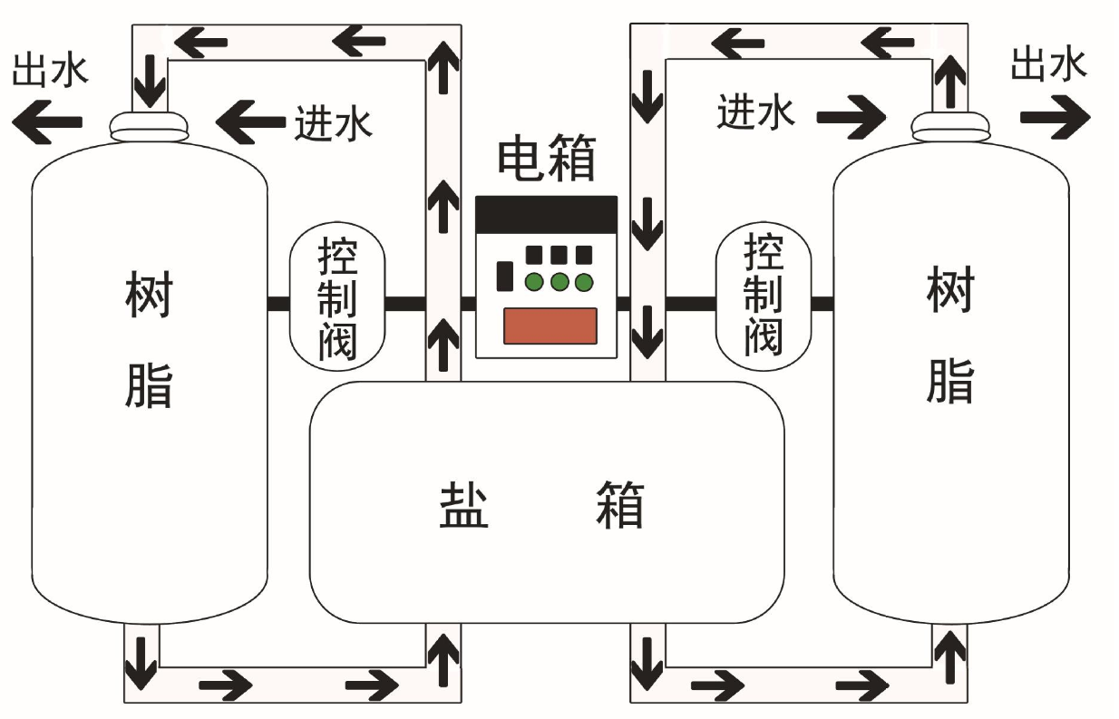 軟化水2.png