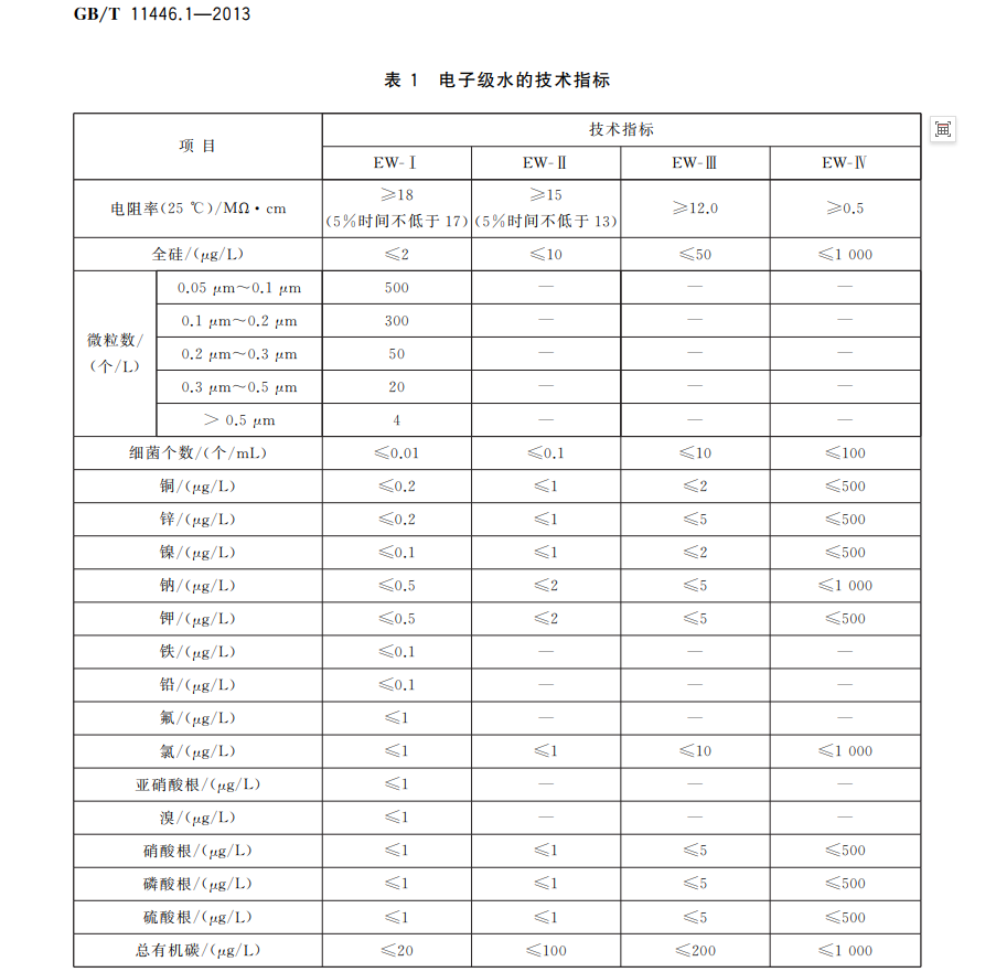 電子級水質(zhì)標(biāo)準(zhǔn).png